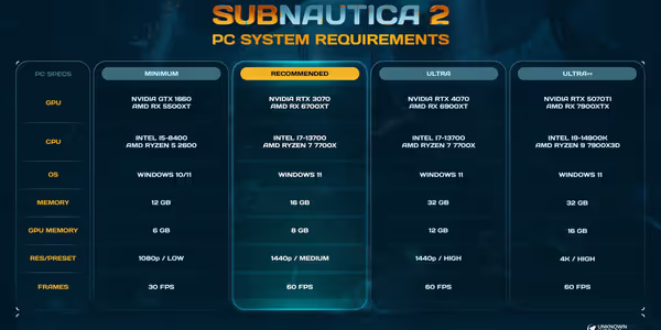 Subnautica 2 PC System Requirements Revealed