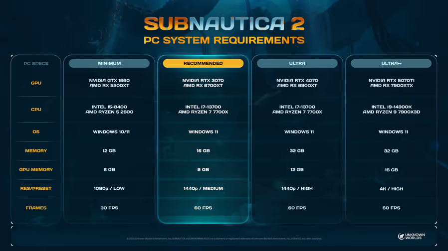 Subnautica 2 PC system requirements